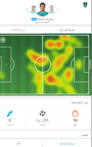 تقييم لاعبي الأهلي بعد الهزيمة من الأخدود في الدوري السعودي
